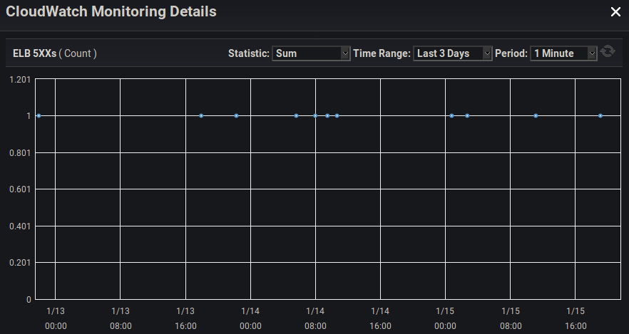 5XX Errors