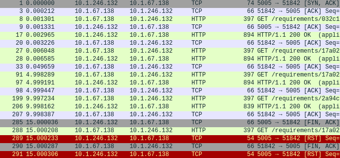 packet capture